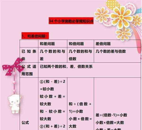 奥数是什么意思和数学有什么关系