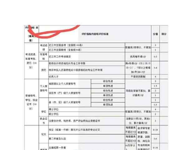 河北省高级会计师评审条件和待遇情况表