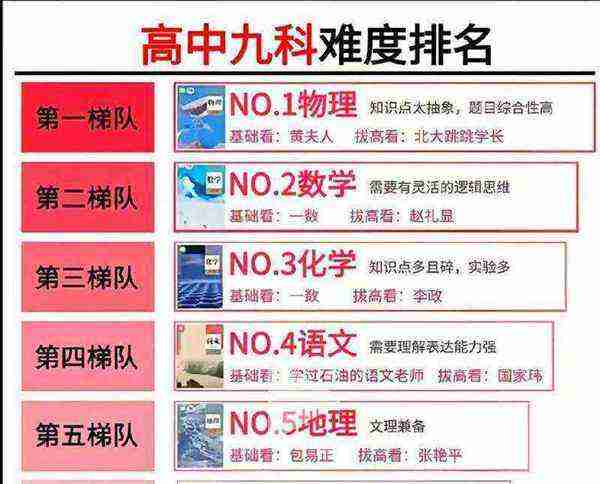 高中化学教辅资料排行榜2020