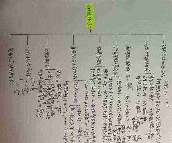 大学物理和物理化学哪个更难