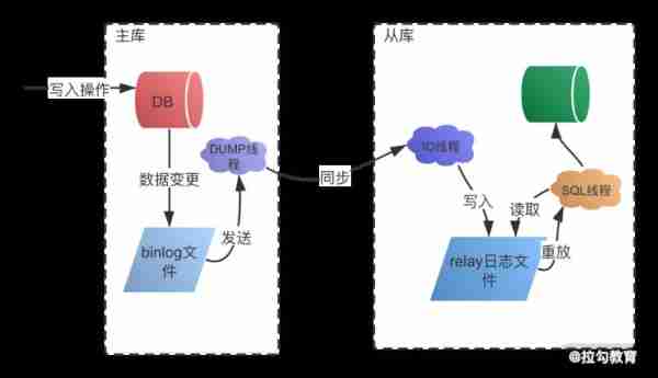 mysql读音英语