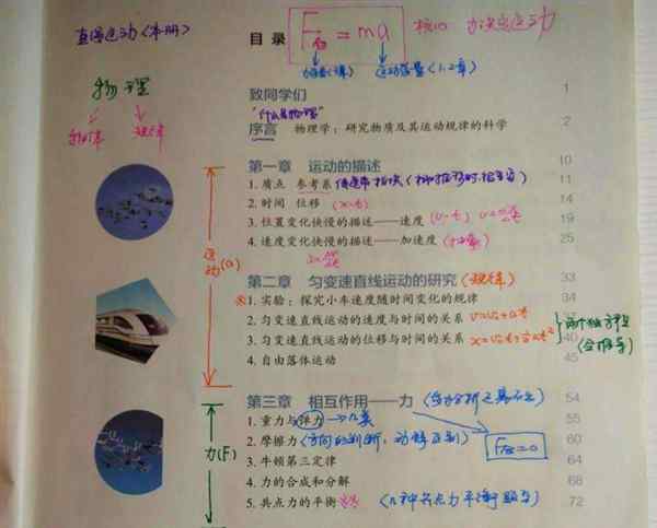 人教版物理必修一必修二目录