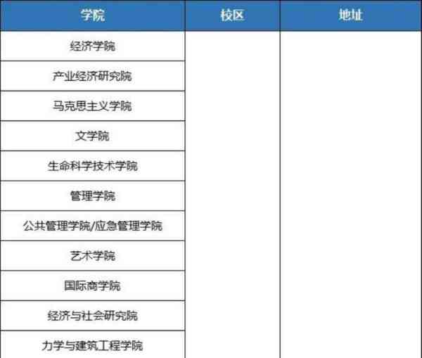 暨南大学临床医学考研章程