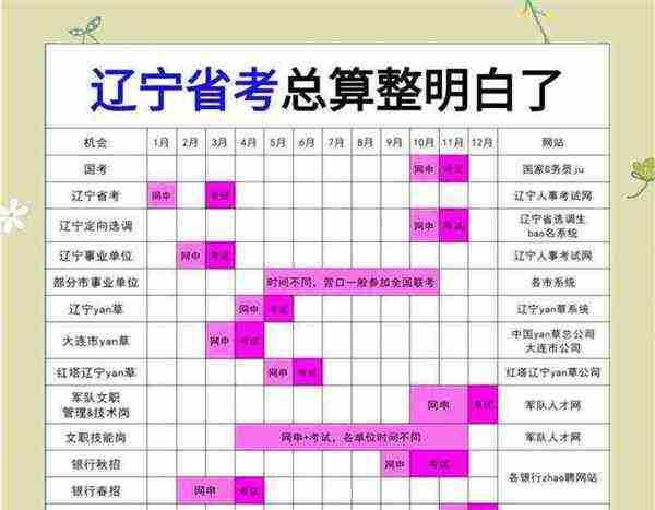 专升本需要考些什么科目辽宁大学