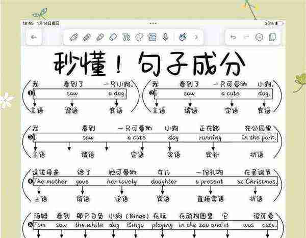 初中英语句型语法总结大全