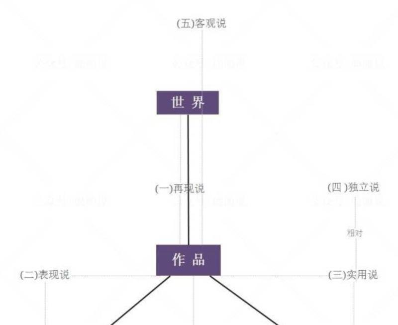 文学五要素的相互作用