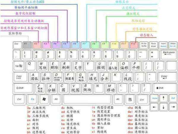 cad快捷键命令大全一览表图片