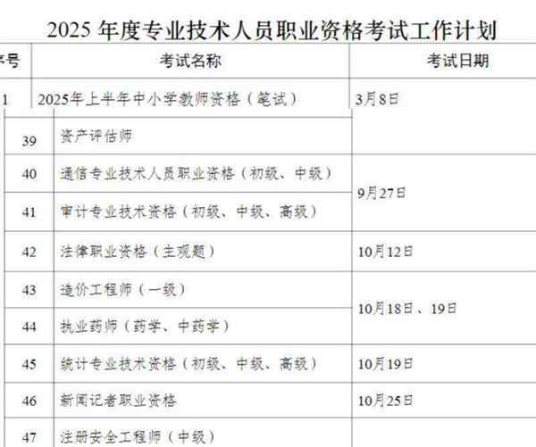 中级经济师报考条件和时间2026年