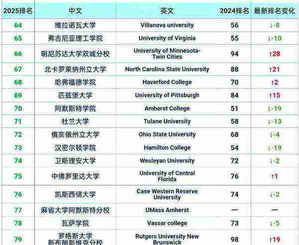 美国最顶尖的20所大学