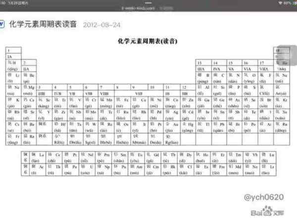 化学周期表读音,视频