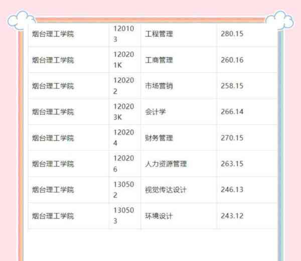 理工专升本录取分数线