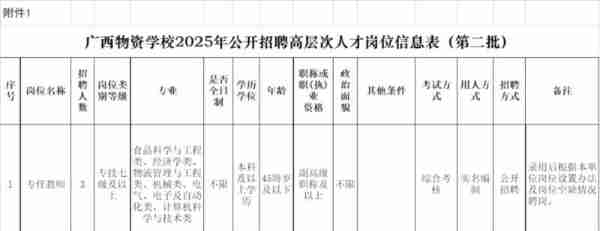 广西高校高层次人才招聘公告