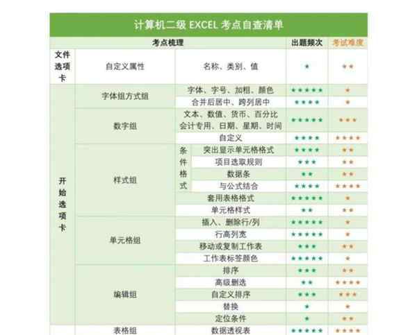 计算机二级考试都有哪些科目