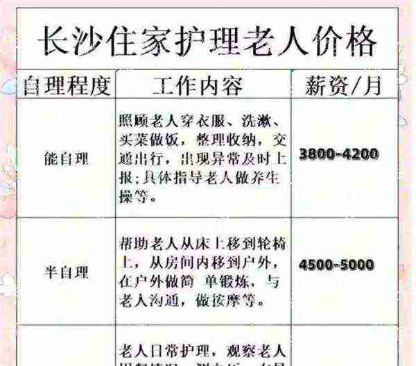养老护理员工资待遇及月薪是多少