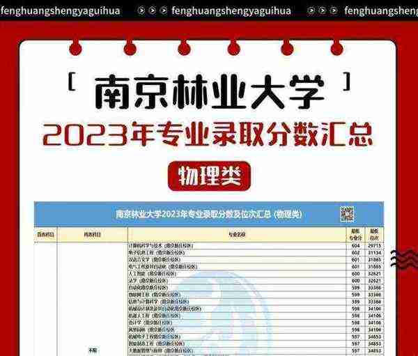 南京林业大学录取分数线多少