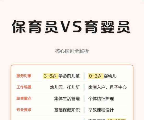 保育员与育婴师哪个比较吃香