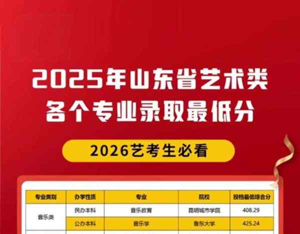 表演艺考考试内容及所占分数