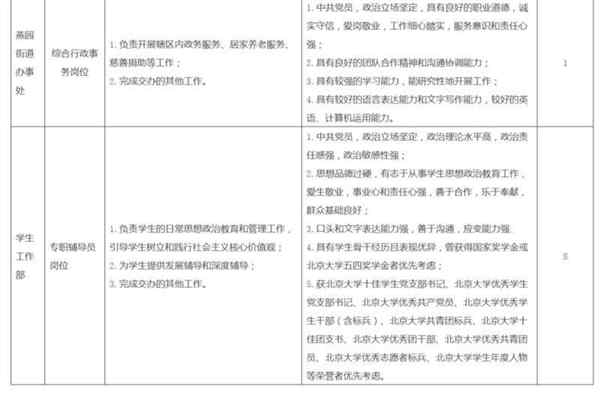 2021年高校毕业生招聘公告