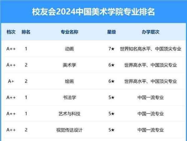 美术学院排名前十学校有哪些学校