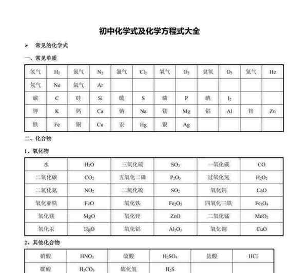初中化学方程式大全重点知识点归纳