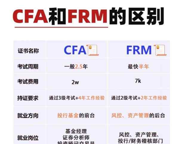 cfa持证需要的工作经历怎么提供