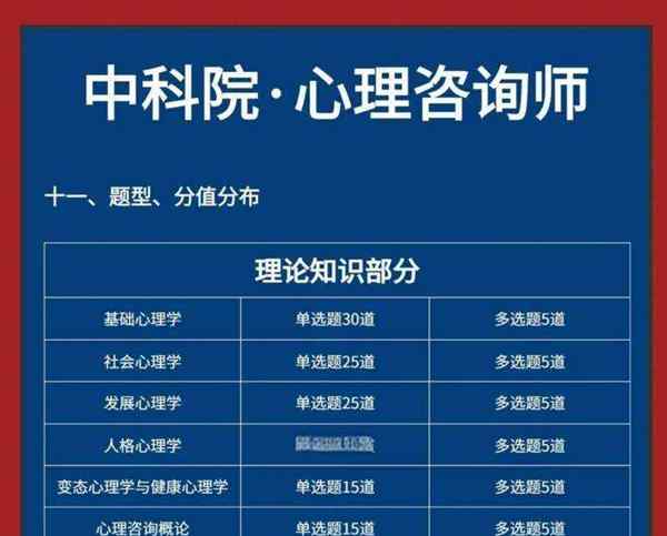 报考心理咨询师一般要多少钱