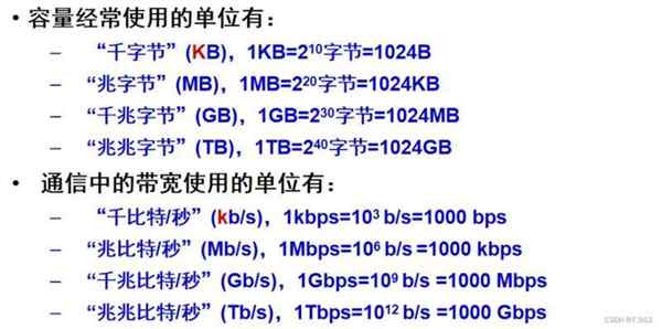 计算机内存计算容量的基本单位