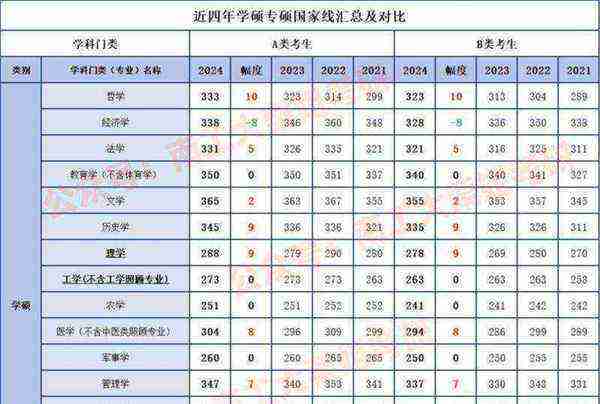 体育生考研国家线2025多少分