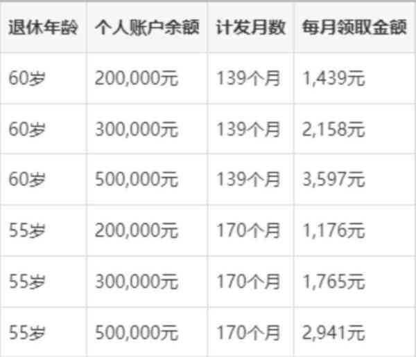 职业年金为什么139个月