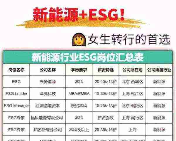 cfa考试各科目占比多少