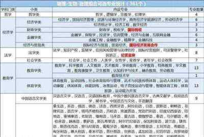 山西大学2021年考研专业