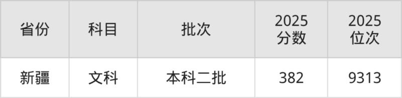 安徽大专院校排名及录取分数线