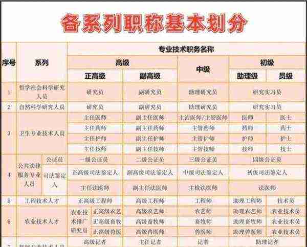 艺术系列职称一览表最新