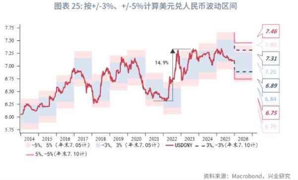 cad cny 汇率