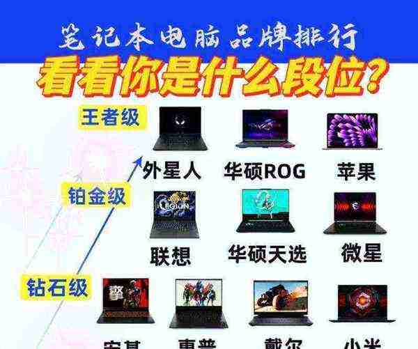 全国计算机等级分为几级
