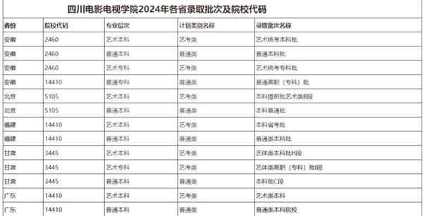 四川电影电视学院的王牌专业