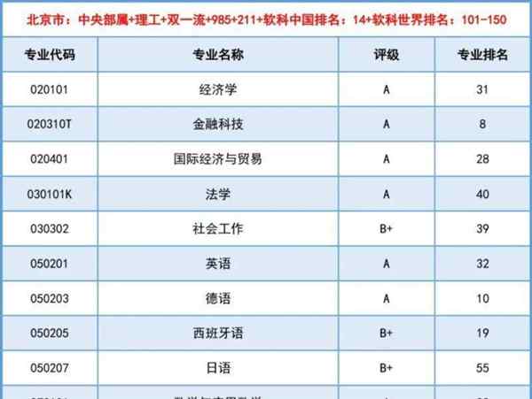 关于理工是干什么的专业的信息