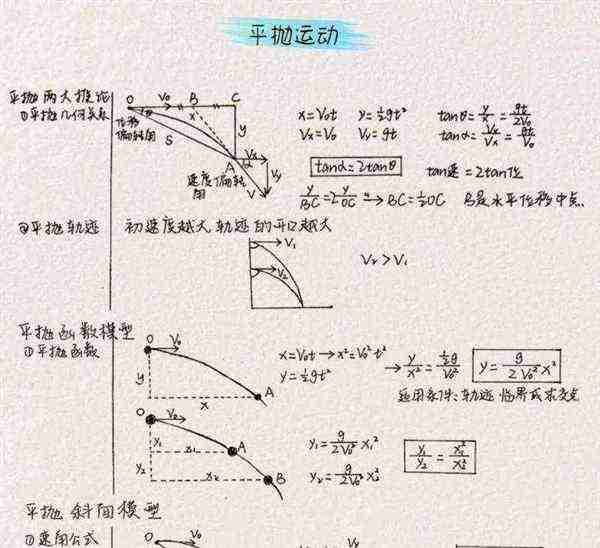加速度的几个公式高中物理