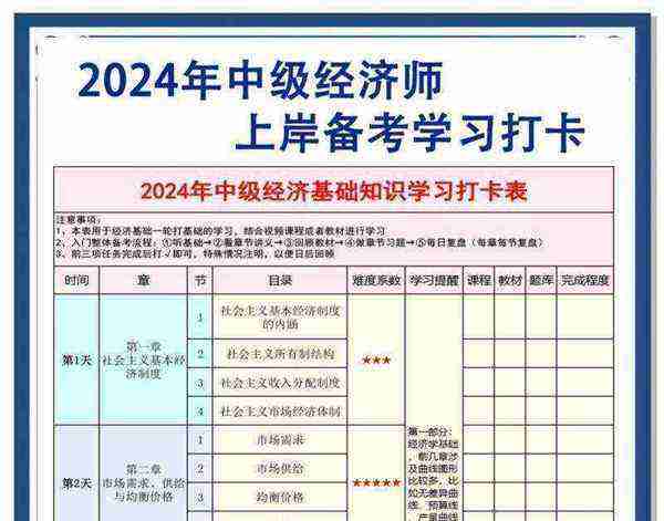 中级经济师考试结果什么时候公布