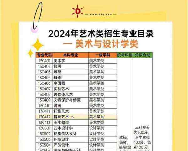 美术考生可以报哪些专业好