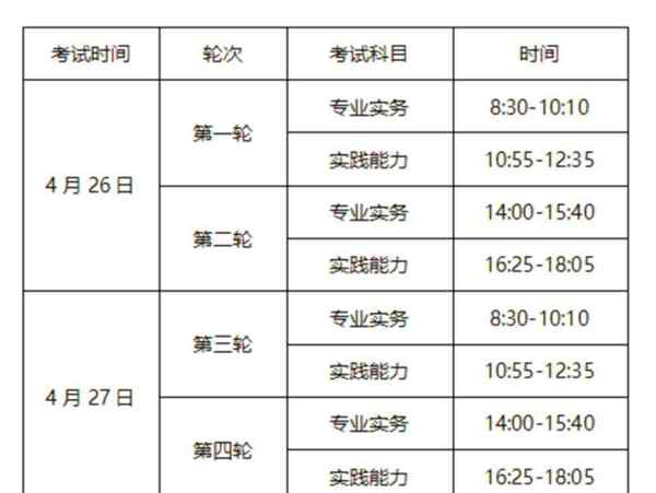 2021年护士资格证报名流程视频