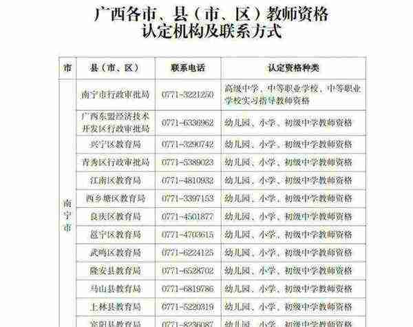 中小学教师资格证由哪个部门认定的