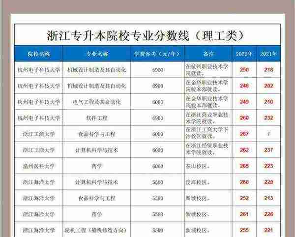 理工类专业什么意思