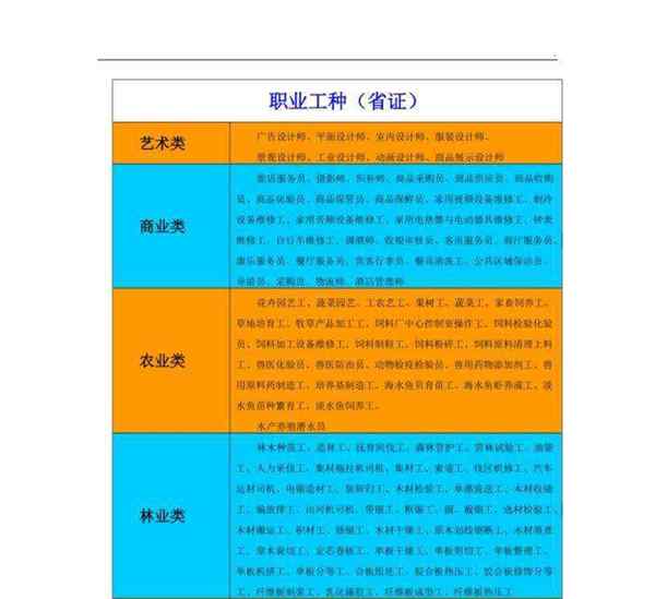 单位职务和职业一般写什么
