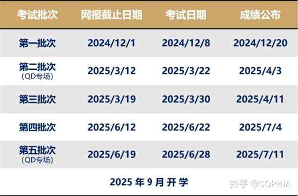 2025三月份有什么考试可以报名