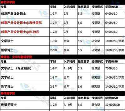 理科类表演专业大学有哪些
