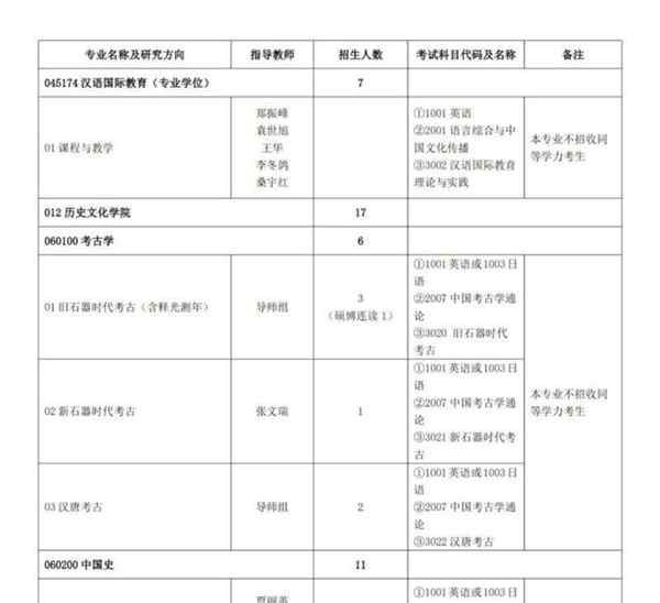 博士生报考条件与要求年龄有关吗