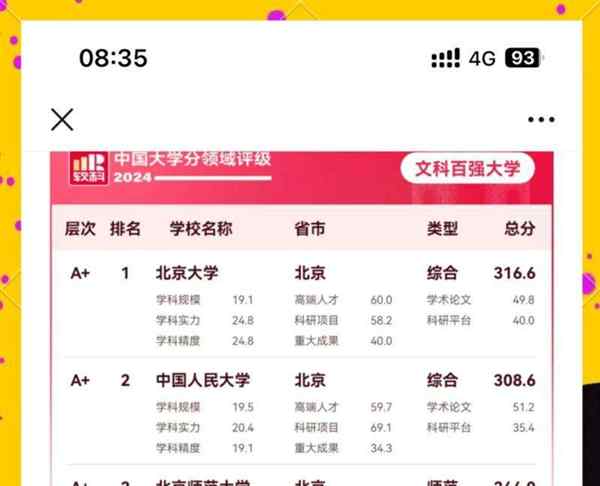 文科生就业前景好的专业排名