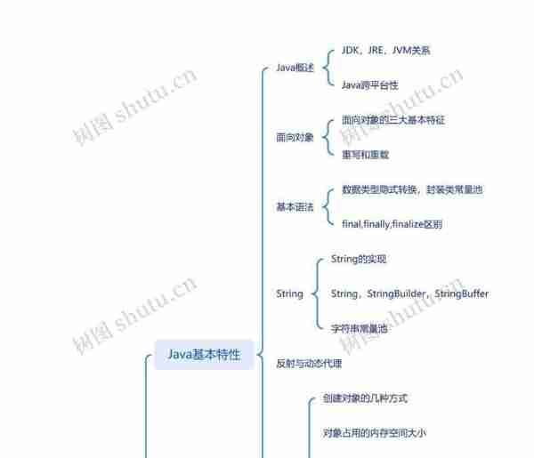学java需要考什么证书