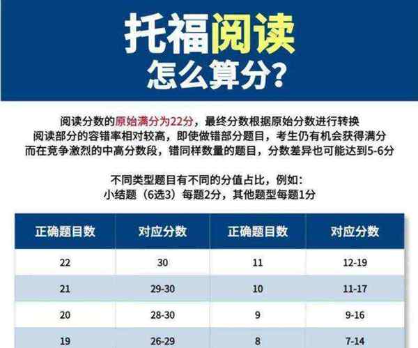 托福有效期从什么时候开始算
